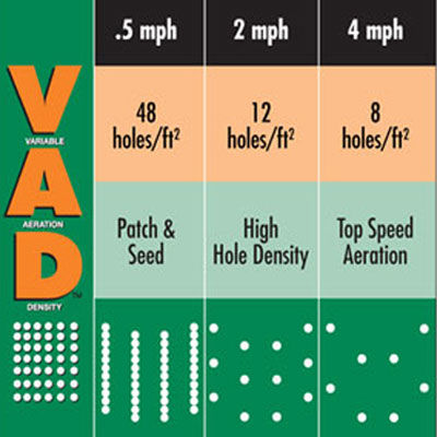 Billy Goat PL2501   Variable Aeration Density