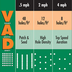 Billy Goat PL2501   Variable Aeration Density