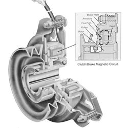 Magnetic Clutch Brake
